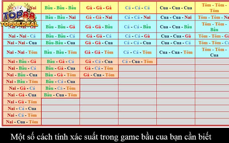 Một số cách tính xác suất trong game bầu cua bạn cần biết